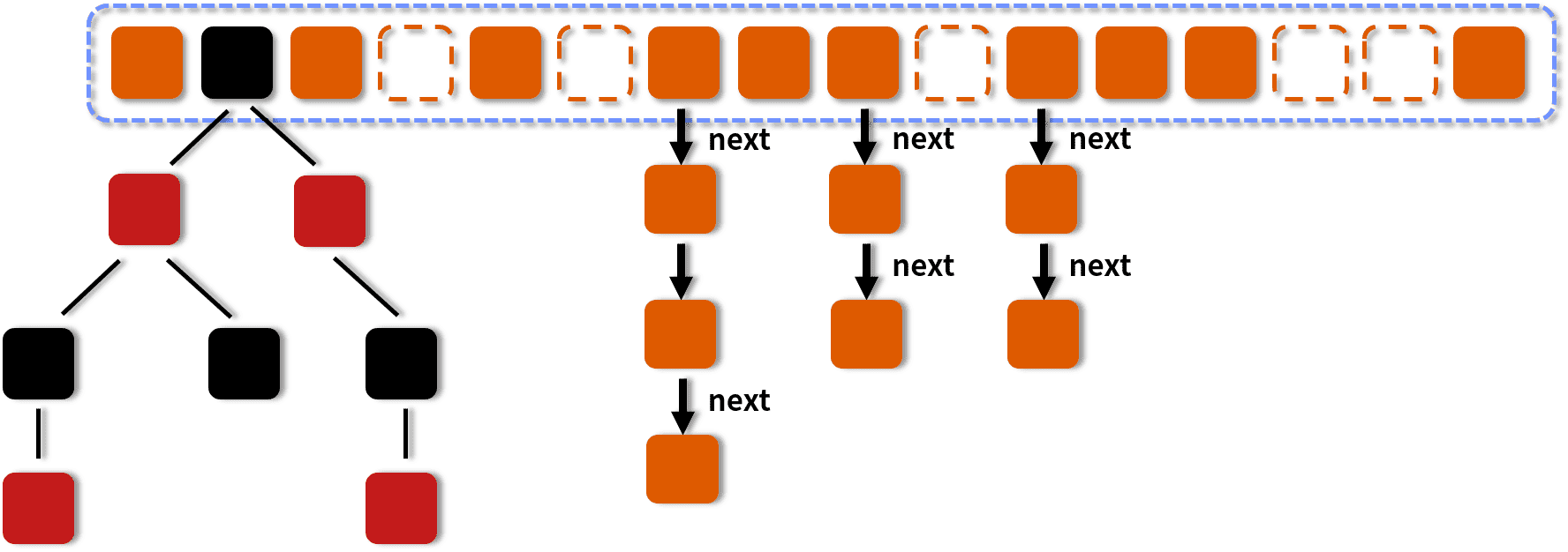 Java 8 ConcurrentHashMap 的结构示意图