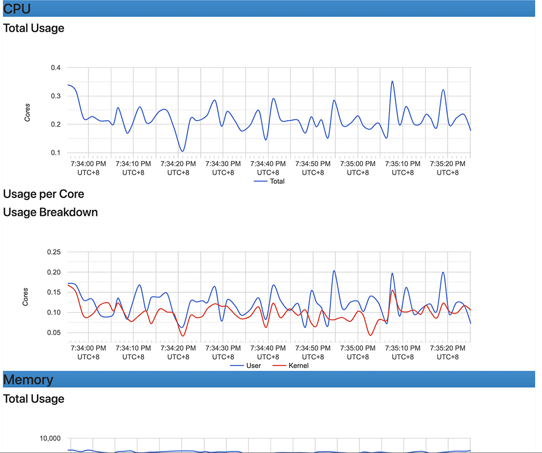 主机CPU资源使用情况