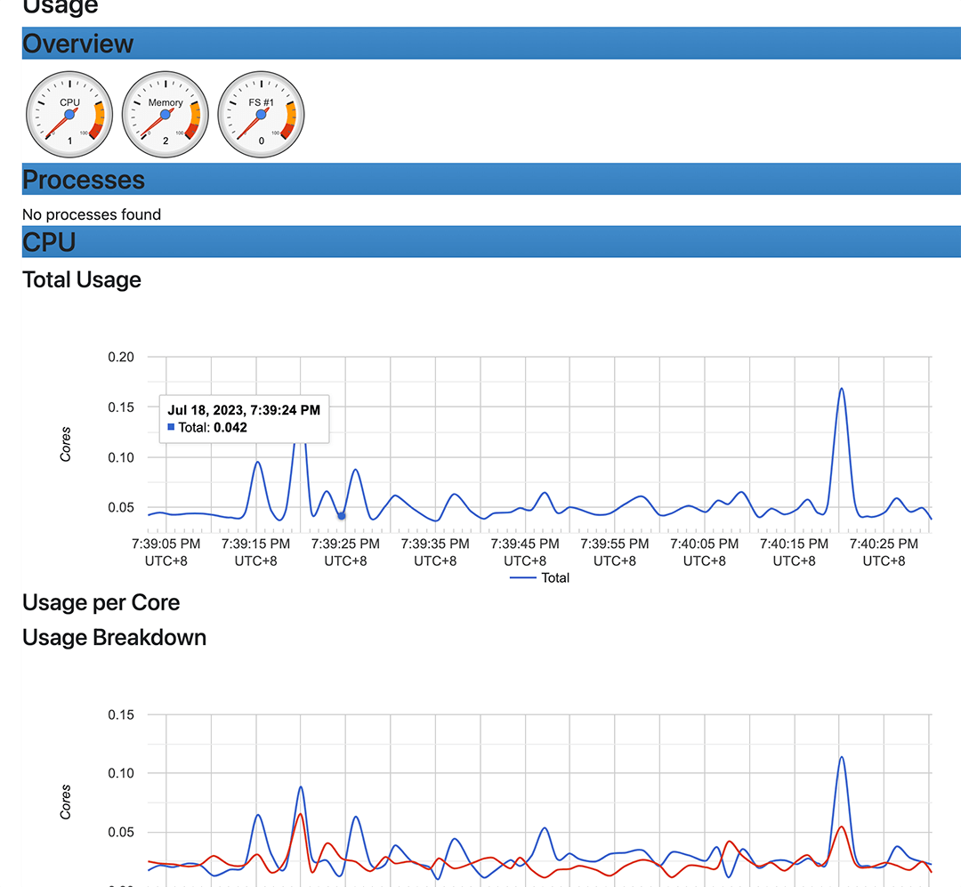 镜像资源使用情况