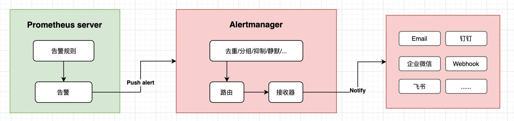 Docker预警系统